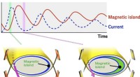 New Self-Sustaining Diverter Oscillation Mechanism Discovered in Fusion Plasma Experiments