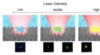 Optical Tweezers Precisely Control Luminescent Color via Light Pressure