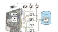 Open-Source Electronics Control System Accelerates Quantum Computing