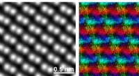 Atomic-Resolution Electron Microscopy Uncovers Magnetic Force Origins in α‑Fe₂O₃