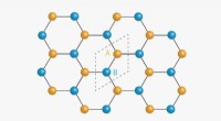 Researchers Visualize Electron Crystals in Quantum Superposition on Graphene