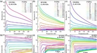Researchers Uncover Quantum Phase Transition in Pressurized Cuprate Superconductors