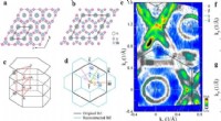 New Study Uncovers Electronic Nature of Charge Density Wave and Electron‑Phonon Coupling in Kagome Superconductor