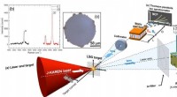 Graphene + Ultra‑Intense Laser Generates High‑Energy Ions: A New Frontier