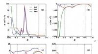 Study Identifies Critical Factors for Heavy Impurity Transport and Control in EAST Core