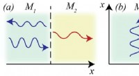 Temporal Modulation Enhances Light‑Matter Interactions in Photonic Metamaterials