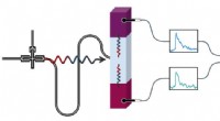 Accurately Detecting Low‑Energy Microwave Photons from Superconducting Qubits