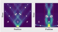 Quantum Particle Dynamics: Transition from Bosons to Pseudo-Fermions