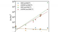 Improving Atomic Force Precision with Space-Warp Coordinate Transformation