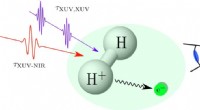 Exploring Quantum Entanglement with Attosecond Laser Pulses in the Lab