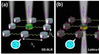 Active Control of Lattice Kerker Effect Using Phase-Change Materials