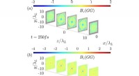 Instant Magnetic Field Reversal Driven by Gyro-Motion of Relativistic Electrons