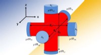 Using an Enhanced Piston Model to Uncover Asymmetry Effects in Inertial Confinement Fusion Implosions