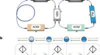 Triple Phase Transition Unveiled in a Photonic Quasicrystal via Quantum Walks
