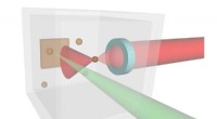 Laser-Based Optical Trapping of Nanoparticles in Superfluid Helium