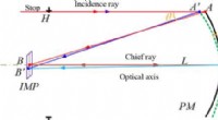 Innovative Design Method Reduces Tilt‑Error Sensitivity in Reflective Optical Systems