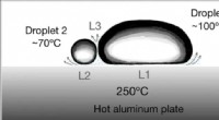 Levitating and Colliding Liquid Drops: Unveiling the Physics of the Leidenfrost Effect