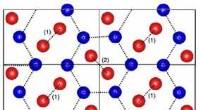 Scientists Discover P21/c-8 Crystal Structure of Hydrogen Under Extreme Pressures