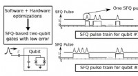 In‑Fridge Controller Paves Way for Scalable Quantum Computers
