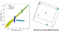 Impact of Fingerprint Manifolds on Machine‑Learning Prediction of Four‑Body Interactions