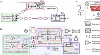 Quantum Teleportation of Propagating Microwaves via Analog Feedforward