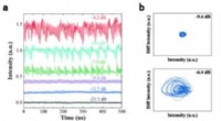 Unveiling Hyperchaos in Mid-Infrared Lasers: Advanced Insights into Feedback Dynamics