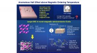 New Magnetic Semiconductor Reveals Unprecedented Anomalous Hall Effect Without Large-Scale Magnetism