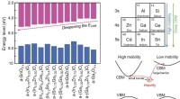 Factors Influencing the Sensitivity of Amorphous Oxide Semiconductors to External Impurities