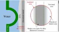 Lab Reproduces Nuclear Shadow Corrosion, Promising Extended Fuel Lifespan