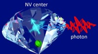 Flawed Diamonds Could Revolutionize Quantum Computer Interfaces