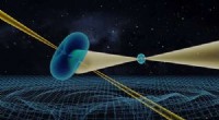 Global Telescope Team Confirms Einstein’s Relativity After 16 Years of Rigorous Tests