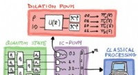 Enhancing Quantum Computer Efficiency: A Novel Algorithmic Approach
