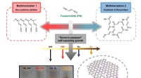 Single‑Process Platform for Efficient Production of Graphene Quantum Dots
