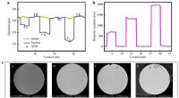 Advanced Nondestructive Optical Fiber Diameter Testing: Accurate Measurements & SEM Correlation