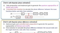 Revolutionary Quantum Algorithm Performs Full Configuration Interaction Calculations Without Controlled Time Evolution