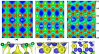 Optimizing Covalent and Ionic Distributions in Electron Localization Function Maps