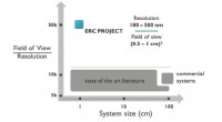 Revolutionary Chip-Scale Fluorescence Microscope Enables High-Throughput, High-Resolution Imaging
