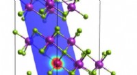 Breakthrough: Dual Doping Technique Enhances Efficiency of Bismuth Selenide Topological Insulators
