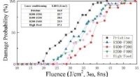 Optimizing Sub‑Nanosecond Laser Conditioning of DKDP Crystals via Temporal Pulse Shaping