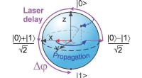 Harnessing Laser Light to Convert Free Electrons into Quantum Qubits
