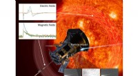 Tiny Grains, Severe Damage: How Hypervelocity Dust Impacts Trigger Plasma Explosions on the Parker Solar Probe