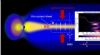 Tiny Current Sheets Trigger Major Space Weather
