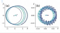 Harnessing Hot Helium Ash to Drive Controlled Plasma Rotation in Fusion Reactors