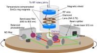 Diamond-Based Nuclear Spin Gyroscope: A Breakthrough in Precision Rotation Sensing