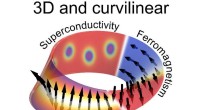 Exploring Curvature-Driven Magnetism and Superconductivity on Möbius Strips