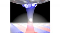 Helium-Based Method to Precisely Control Electron Spin Polarization