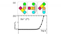 Cubic Holmium Compound Exhibits Three-Channel Kondo Effect – A Breakthrough in Quantum Physics