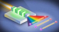 Researchers Set Record-Breaking Ultrabroadband Entangled Photon Source