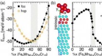 High‑Entropy Alloys: Computational Breakthrough for Greener Aviation Engines