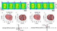 Controlling 3D Orbital Angular Momentum of Light for Advanced Photonics